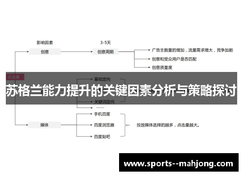 苏格兰能力提升的关键因素分析与策略探讨 苏格兰能力提升的关键因素分析与策略探讨