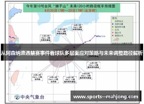 从阿森纳遭遇禁赛事件看球队多层面应对策略与未来调整路径解析 从阿森纳遭遇禁赛事件看球队多层面应对策略与未来调整路径解析
