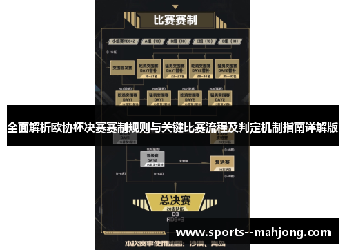 全面解析欧协杯决赛赛制规则与关键比赛流程及判定机制指南详解版
