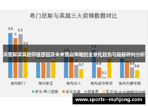 深度解读英超停摆原因及未来重启策略的全景化趋势与最新研判分析