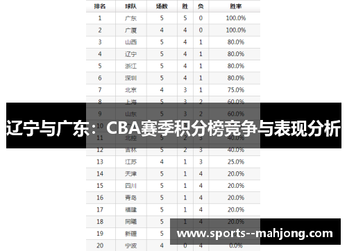 辽宁与广东：CBA赛季积分榜竞争与表现分析