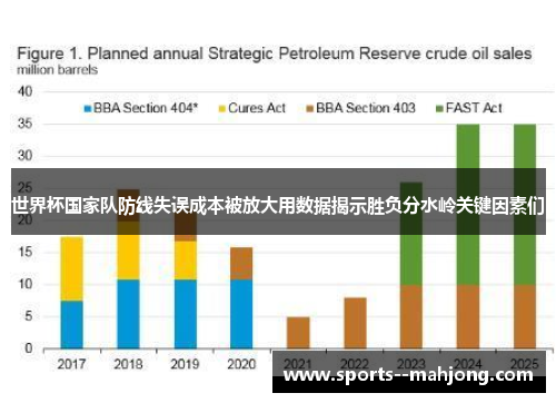 世界杯国家队防线失误成本被放大用数据揭示胜负分水岭关键因素们 世界杯国家队防线失误成本被放大用数据揭示胜负分水岭关键因素们