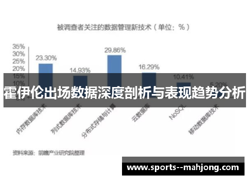 霍伊伦出场数据深度剖析与表现趋势分析 霍伊伦出场数据深度剖析与表现趋势分析