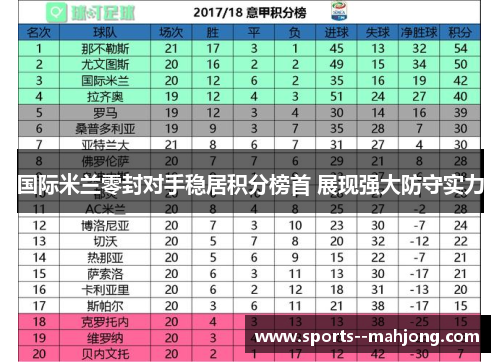 国际米兰零封对手稳居积分榜首 展现强大防守实力