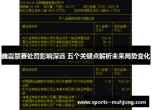 魏震禁赛处罚影响深远 五个关键点解析未来局势变化